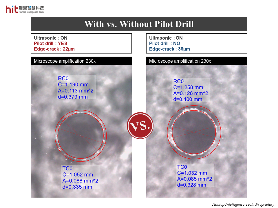 with HIT Ultrasonic, the size of edge-crack remained small even without pilot drill